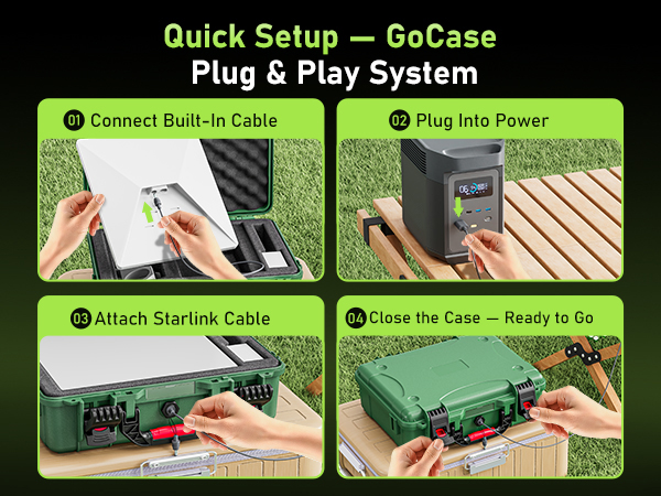 Quick Setup- Gocase