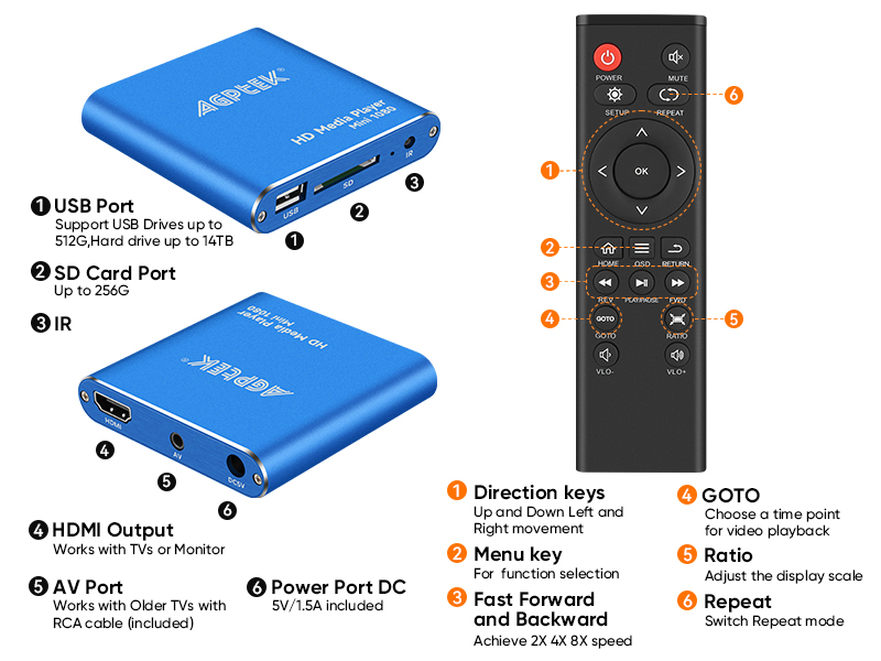 HDMI Media Player