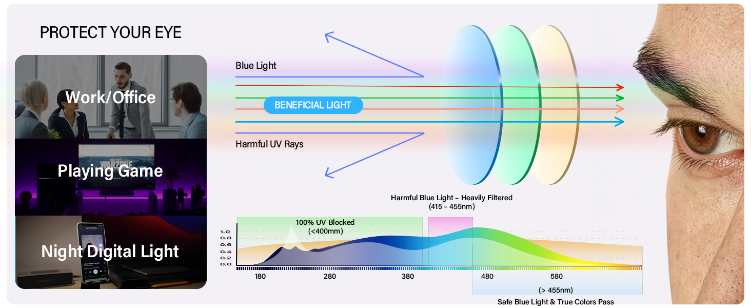 Rectangle Blue Light Blocking Glasses for Men Women