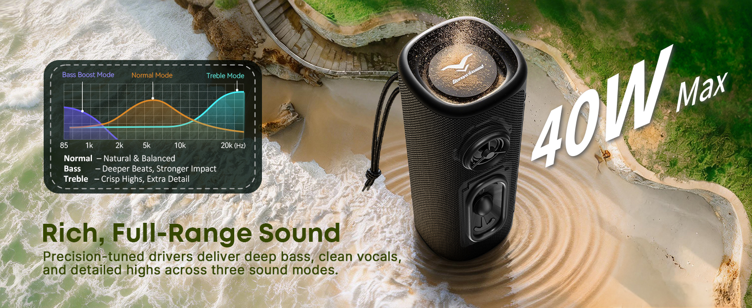 Waterproof sandproof bluetooth speaker for beach, 40W bluetooth speaker with bass, stereo sound