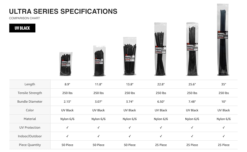 TR Industrial Ultra Series Cable Ties