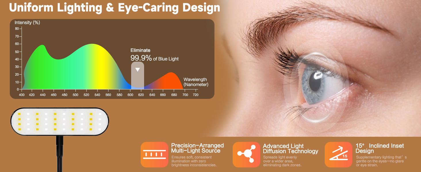 Uniform Lighting & Eye-Caring Design