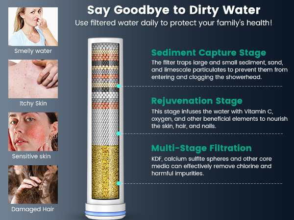 Filtered Shower Head