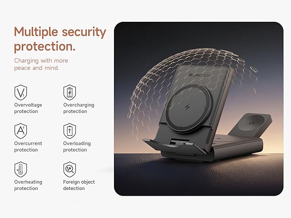 Multiple security protection