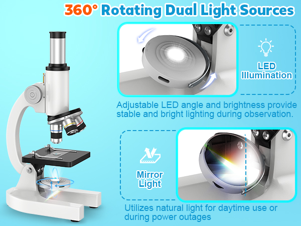 360° Rotating Dual Light Sources