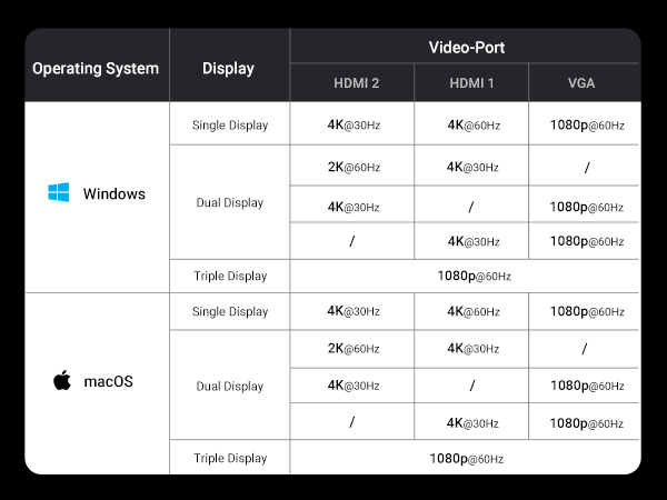 triple display docking station