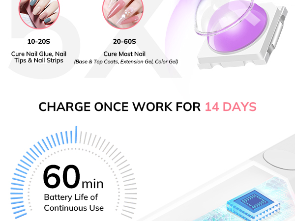 5X faster curing, suitable for most nails