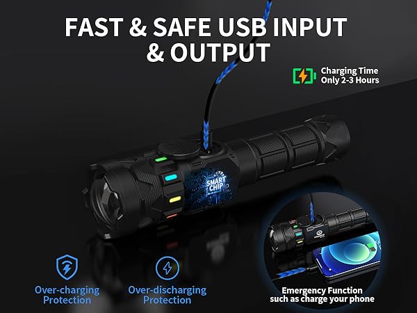 ESGOFO FLASHLIGHTS HIGH LUMENS