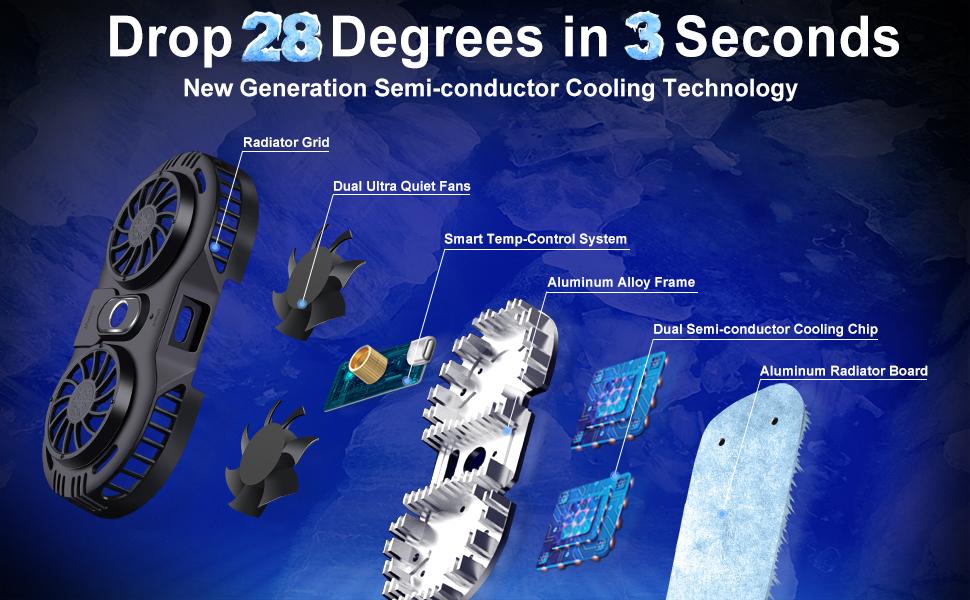 The composition of the radiator