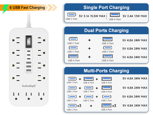 2 prong to 3 prong plug adapter