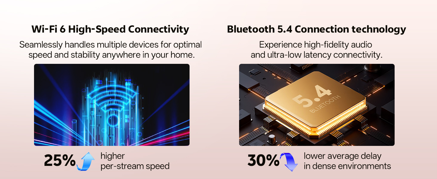Dual-Band Wi-Fi 6 tablet