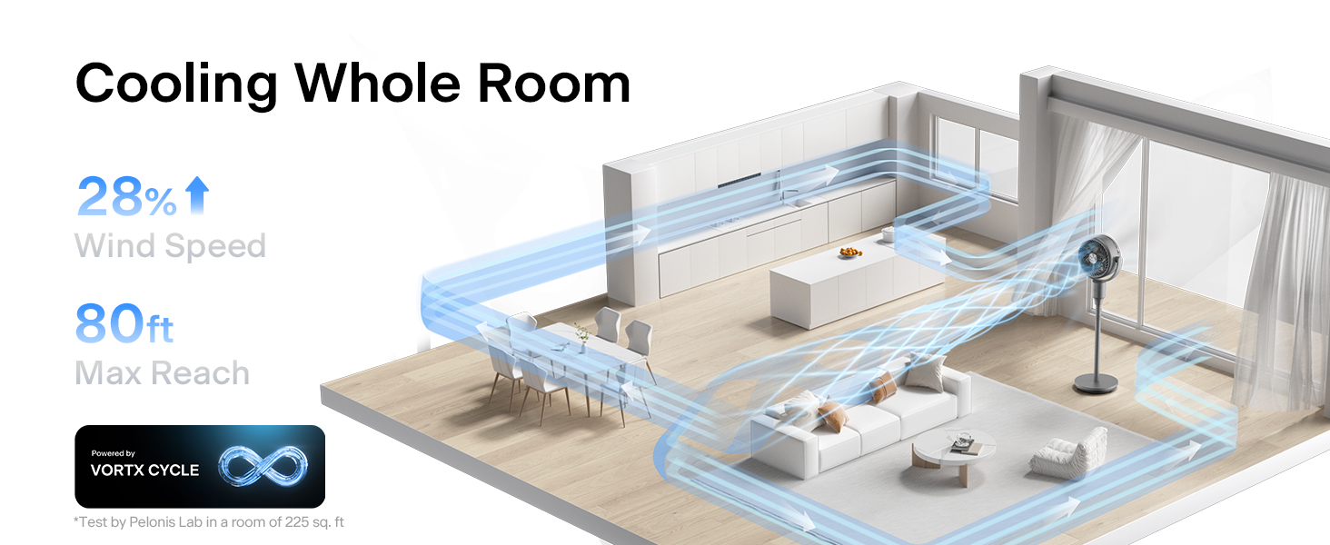 Cooling Whole Room