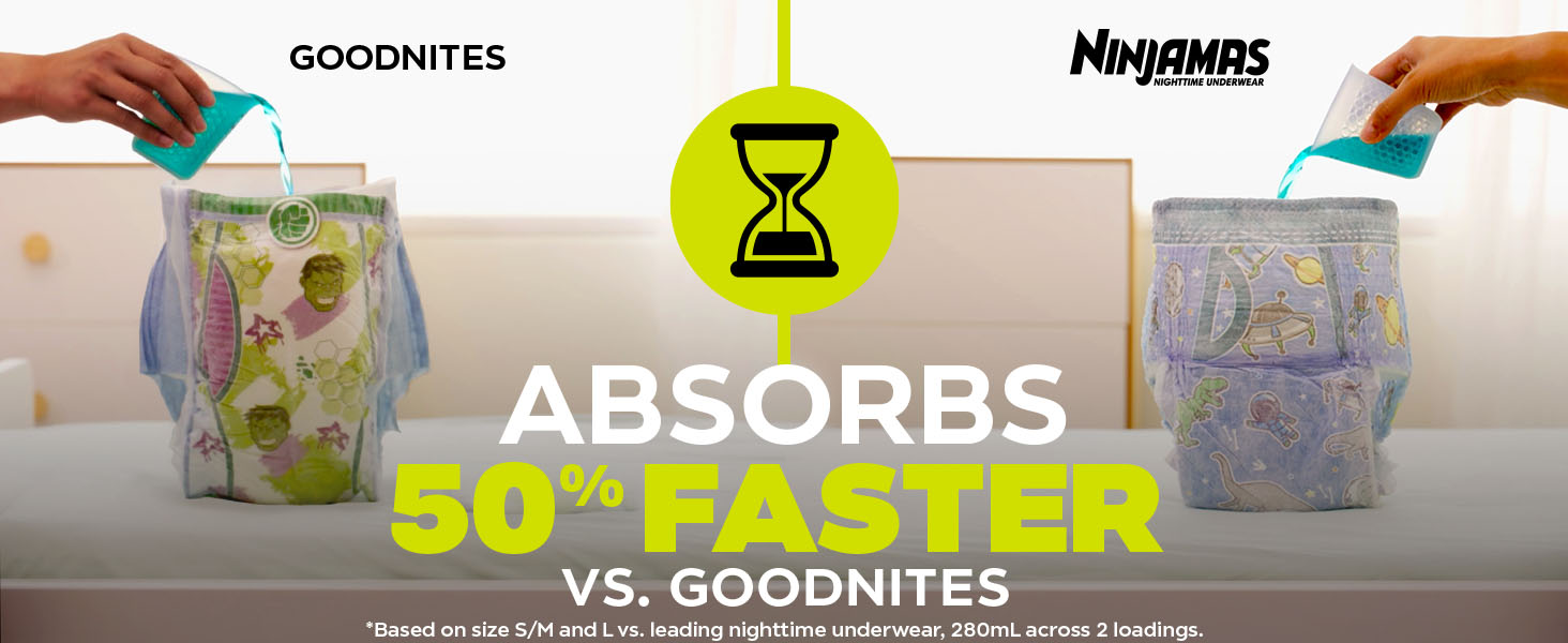 Absorbs 50% Faster vs Goodnights* *Based on size S/M and L vs. leading nighttime underwear