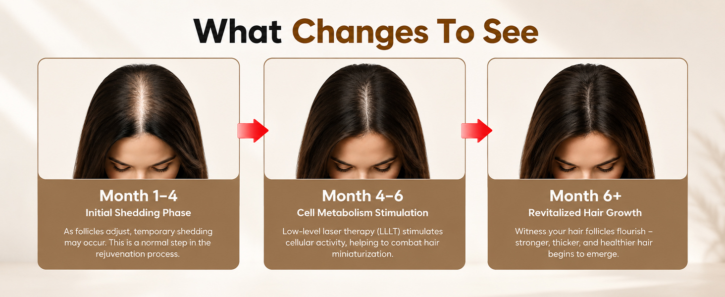 What Changes To See