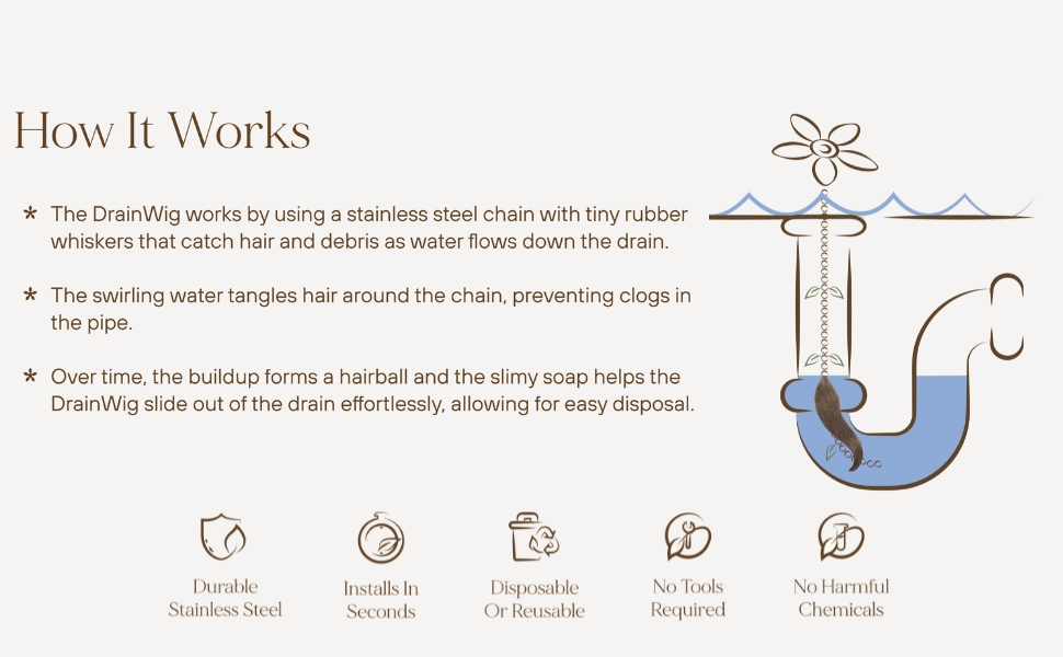 Diagram of the DrainWig in a pipe with a hairball attached to the chain