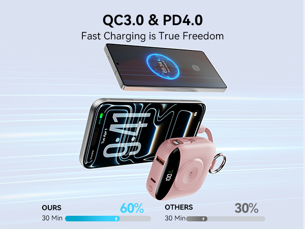 portable phone charger