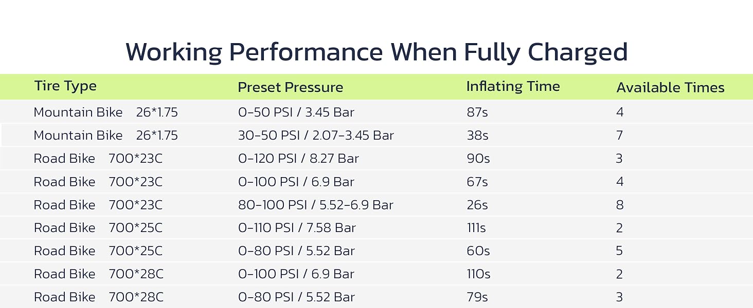 performance