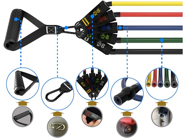 Safe and durable resistance bands set