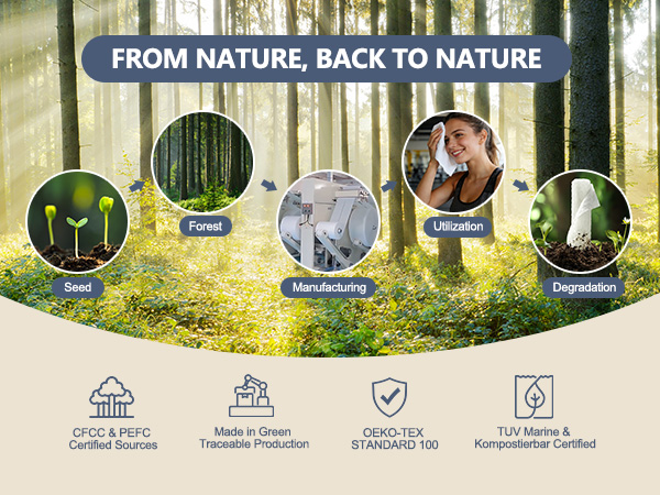 from nature, back to nature