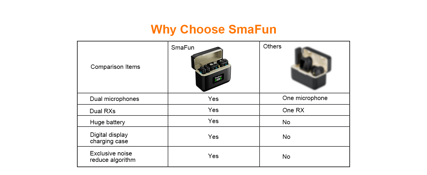 Microphone Comparison
