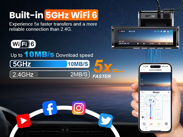 5GHz WiFi 6