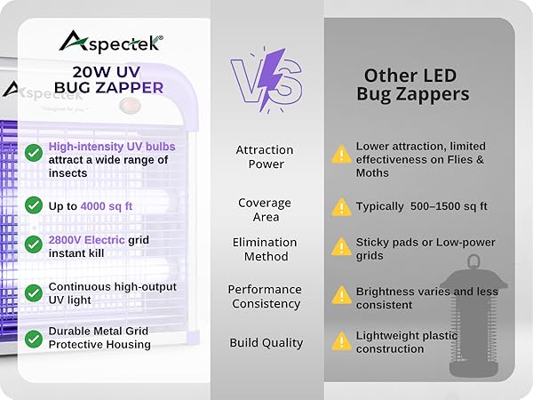 20wpurplezapper-6-m