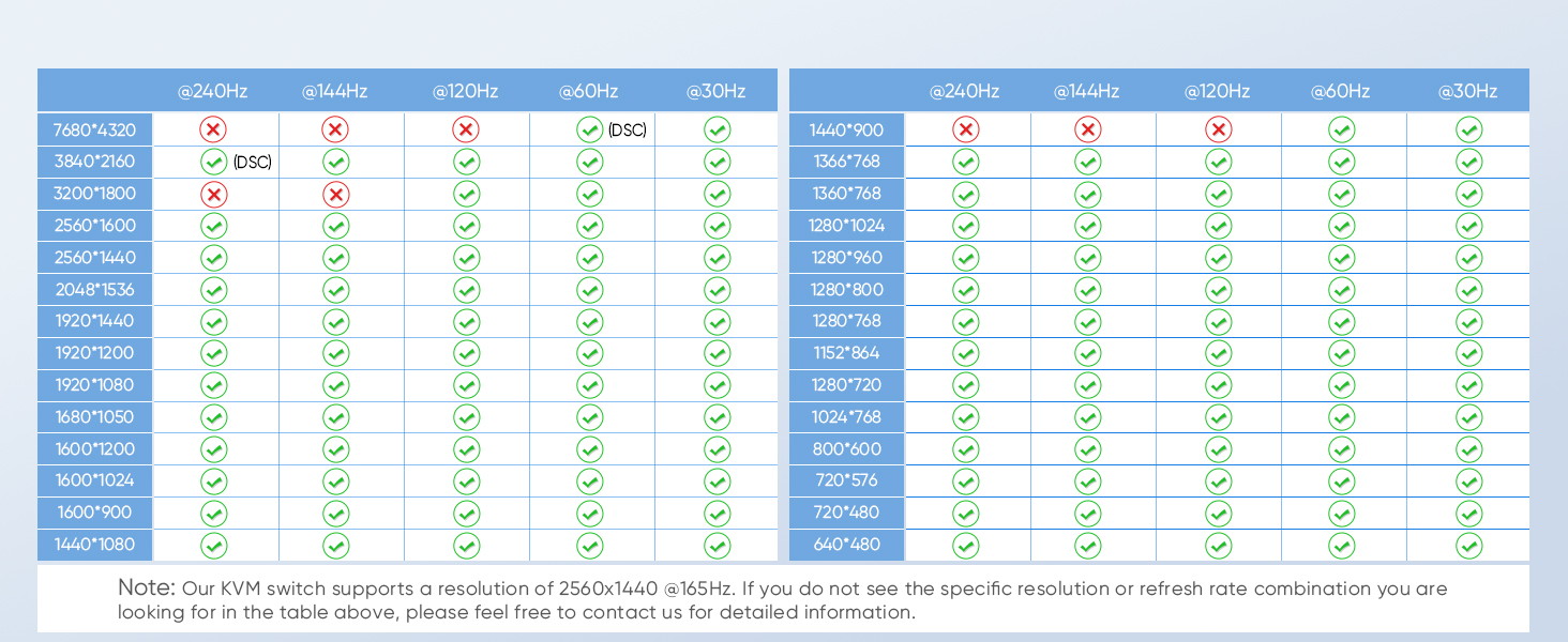 kvm switch