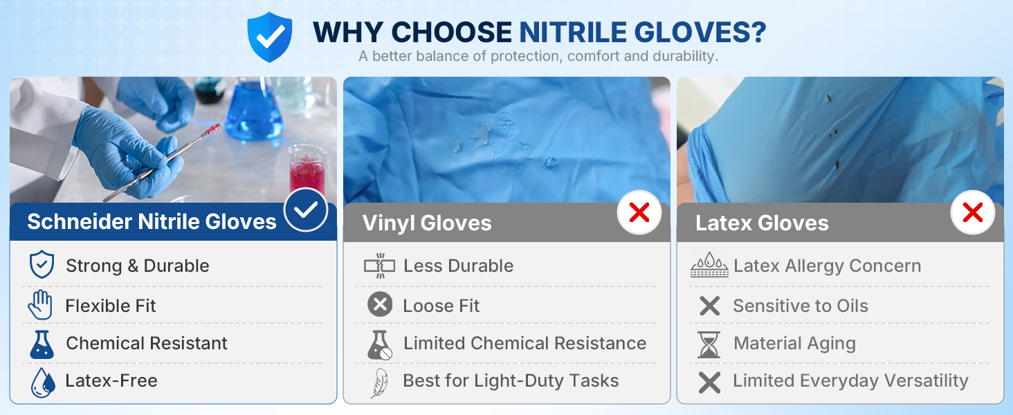 Medical Gloves