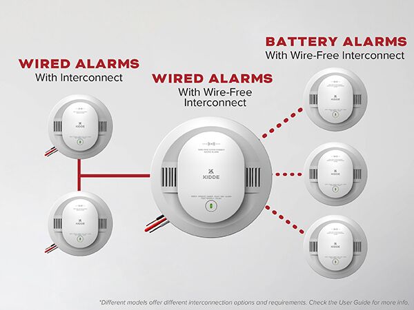 Kidde hardwired smoke detector wireless interconnect compatability guide - mobile