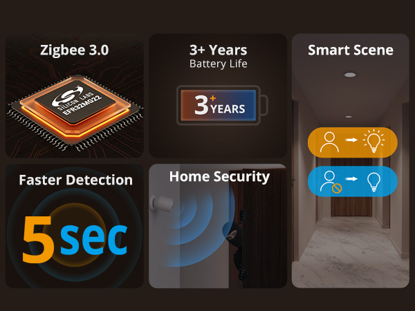 SONOFF Zigbee Motion Sensor
