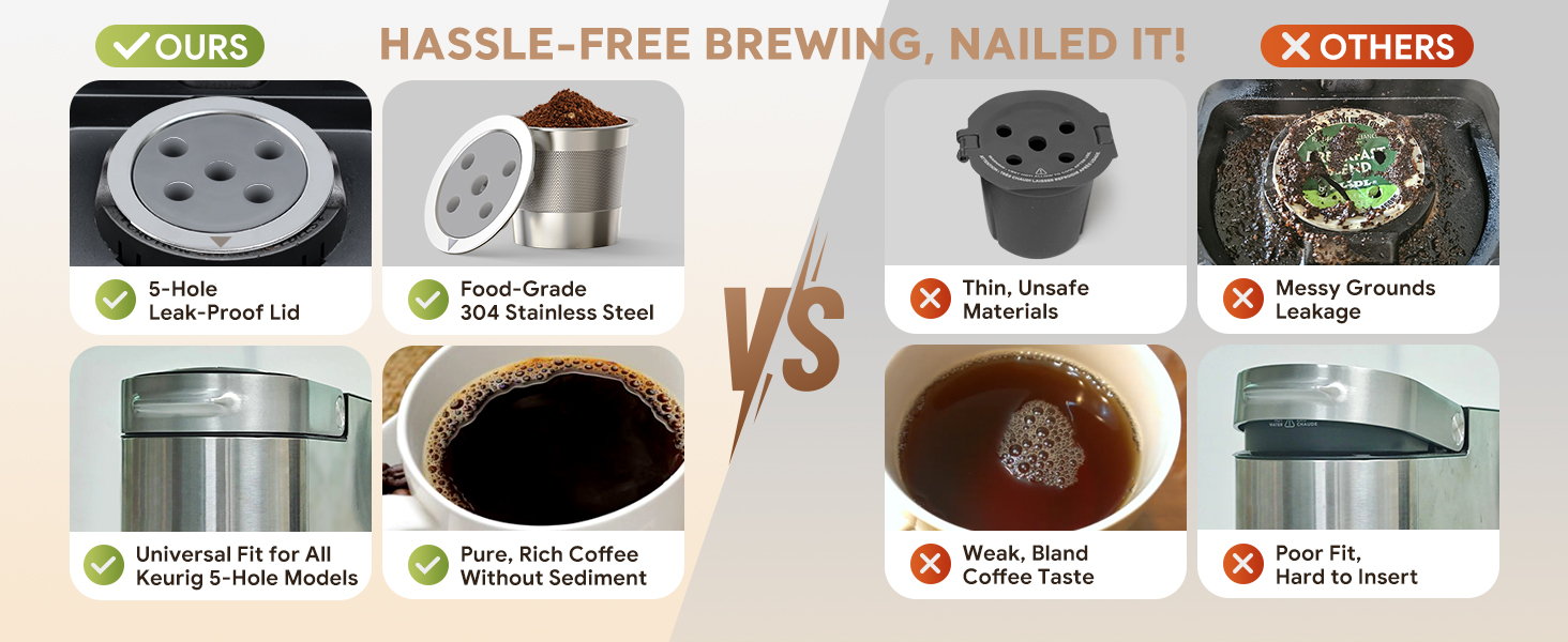 Compatible with k cup reusable coffee pods
