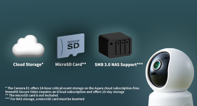 Aqara Camera E1