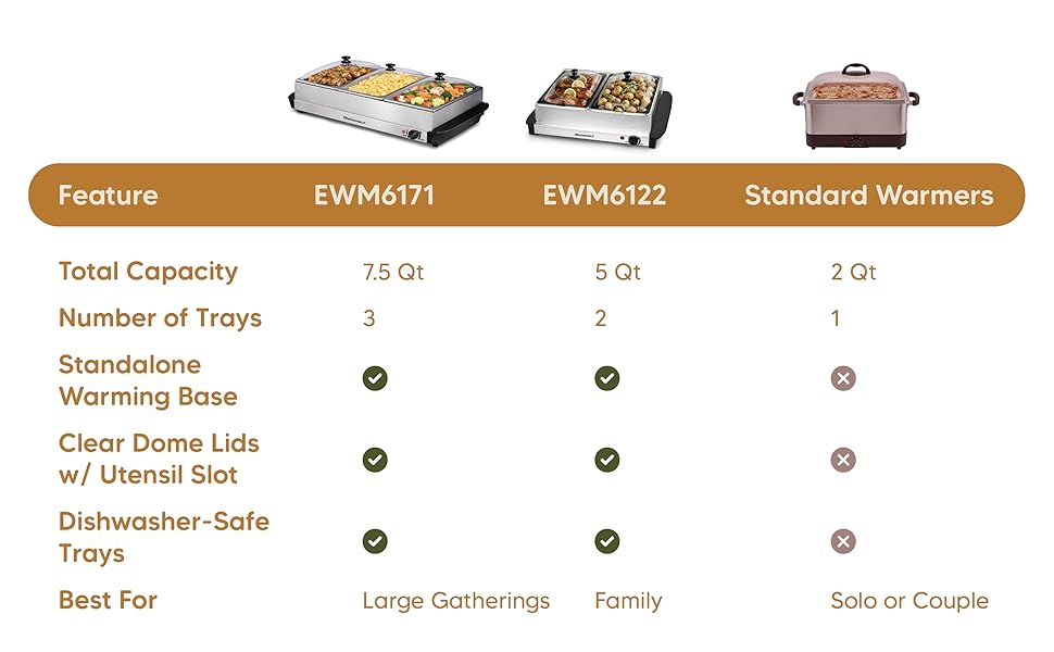EWM-6171