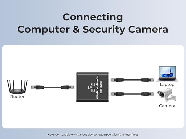 network splitter ethernet to ethernet connector powerline ethernet adapter
