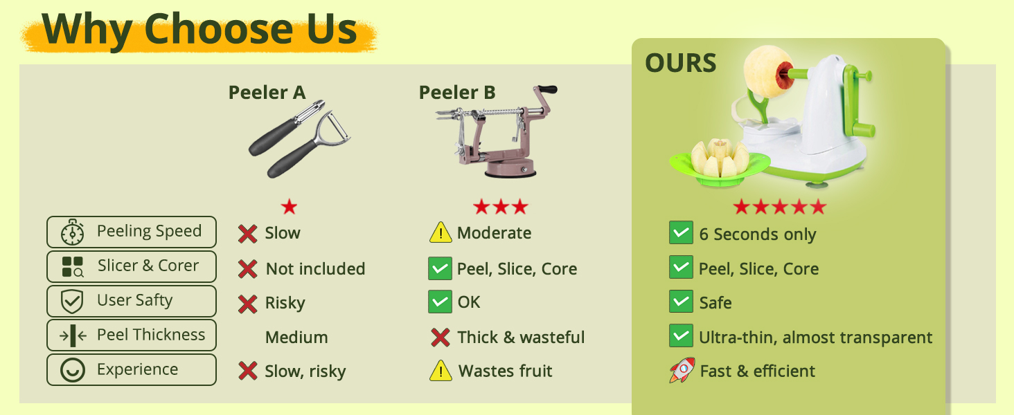 Why choose us