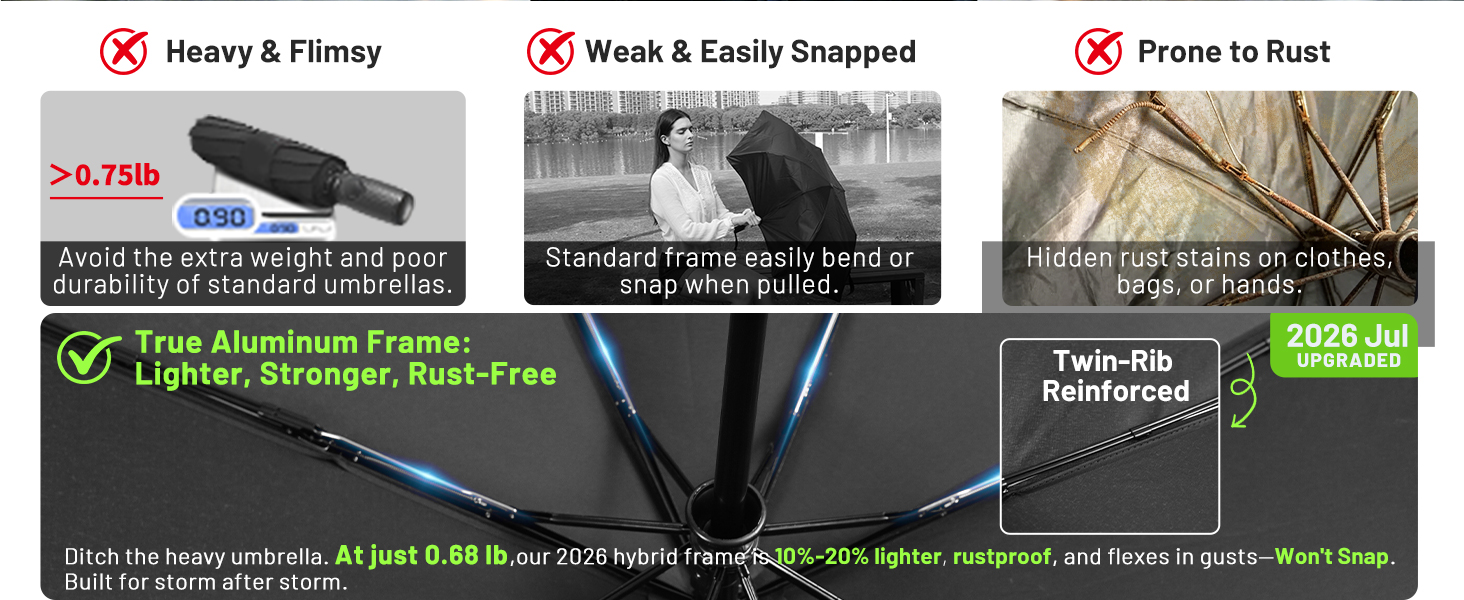 Strong heavy duty umbrella frame. Upgraded fiberglass ribs survive harsh storm rain test.