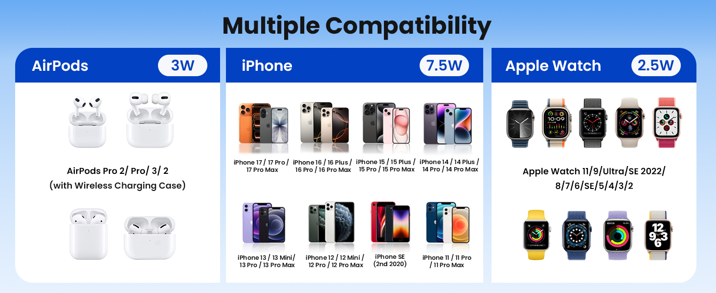Wireless Charging Station