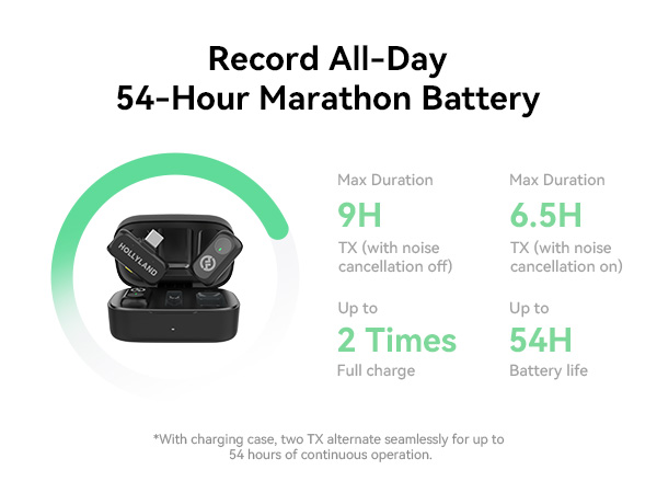 Wireless earbuds with charging case, featuring 54-hour total battery life. 9H max duration with noise cancellation off, 6.5H with it on. Case provides 2 full charges.