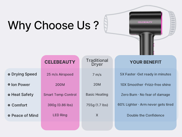 professional hair dryer