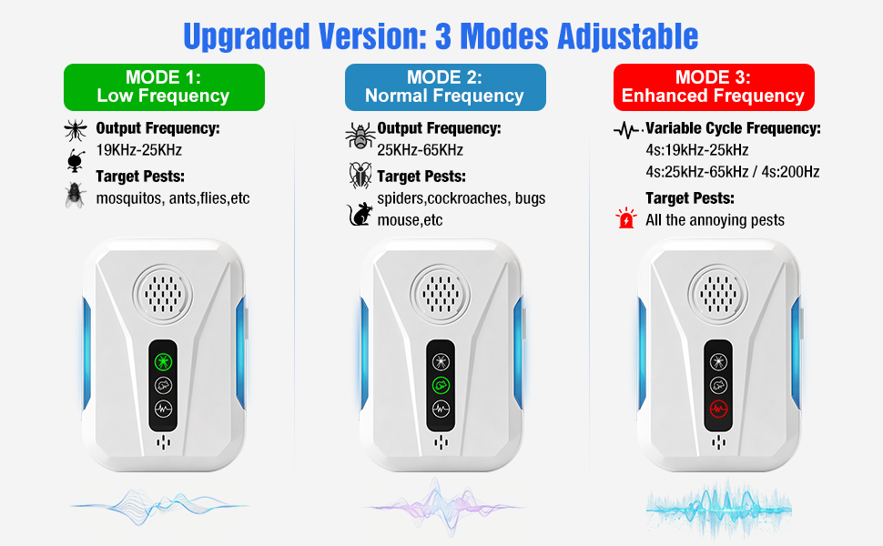 3 Modes Adjustable