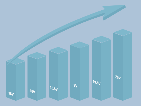 laptop universal charger usb c