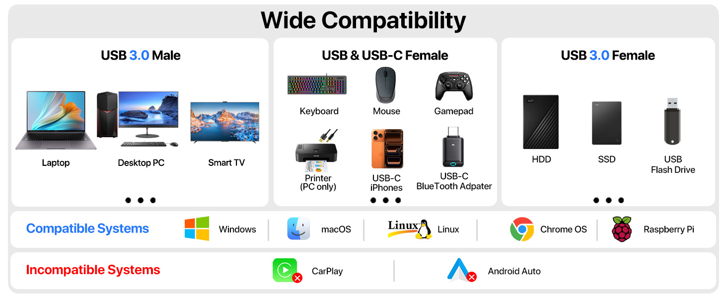 usb hub