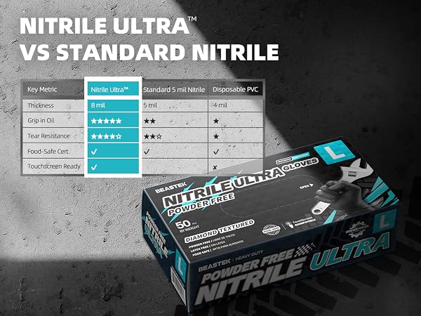 Beastek Nitrile ultra gloves black has highest standard in the idustry