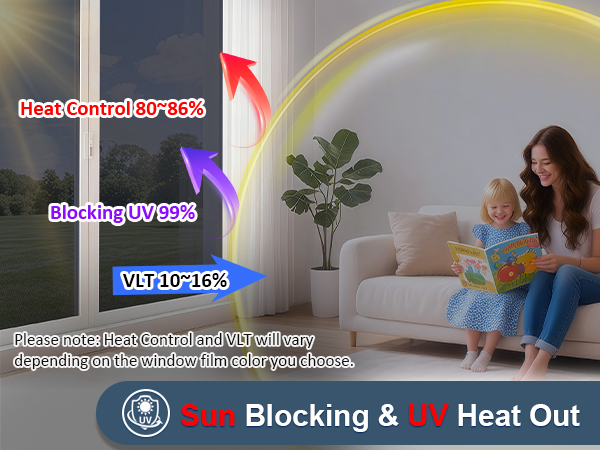 window film heat blocking
