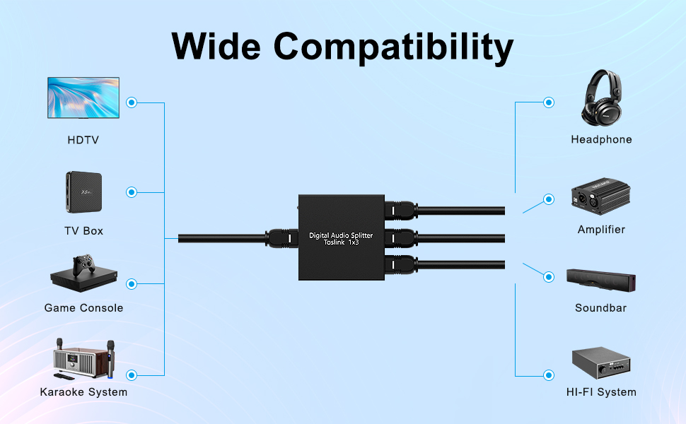 3 Port Optical Splitter