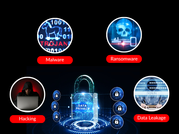 What Does Our Data Blocker Blocks