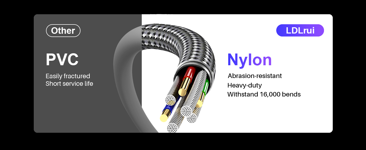 UHD Video C to Mini HDMI Nylon Cable