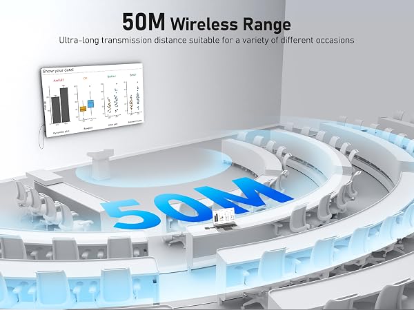 50M Wireless Transmission