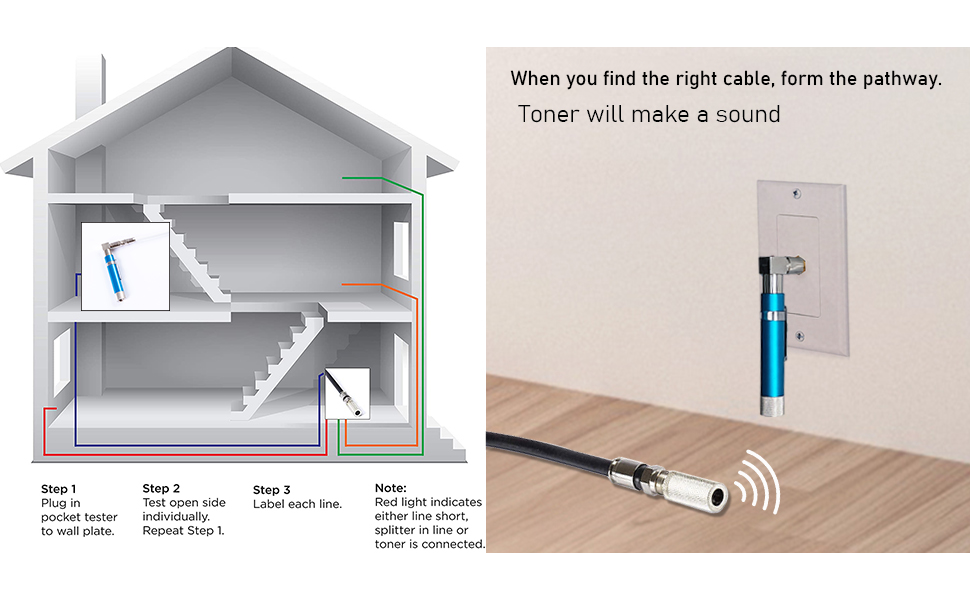 coax signal tester