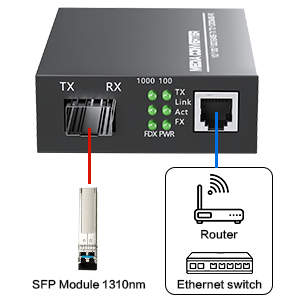 Gigabit Media Converter